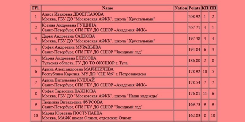    Скриншот с сайта ФФККР