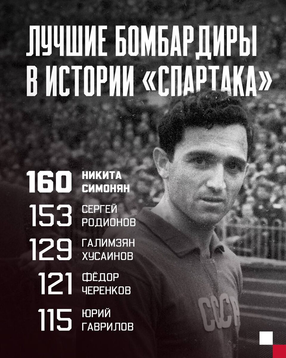 Источник: ФК «Спартак»