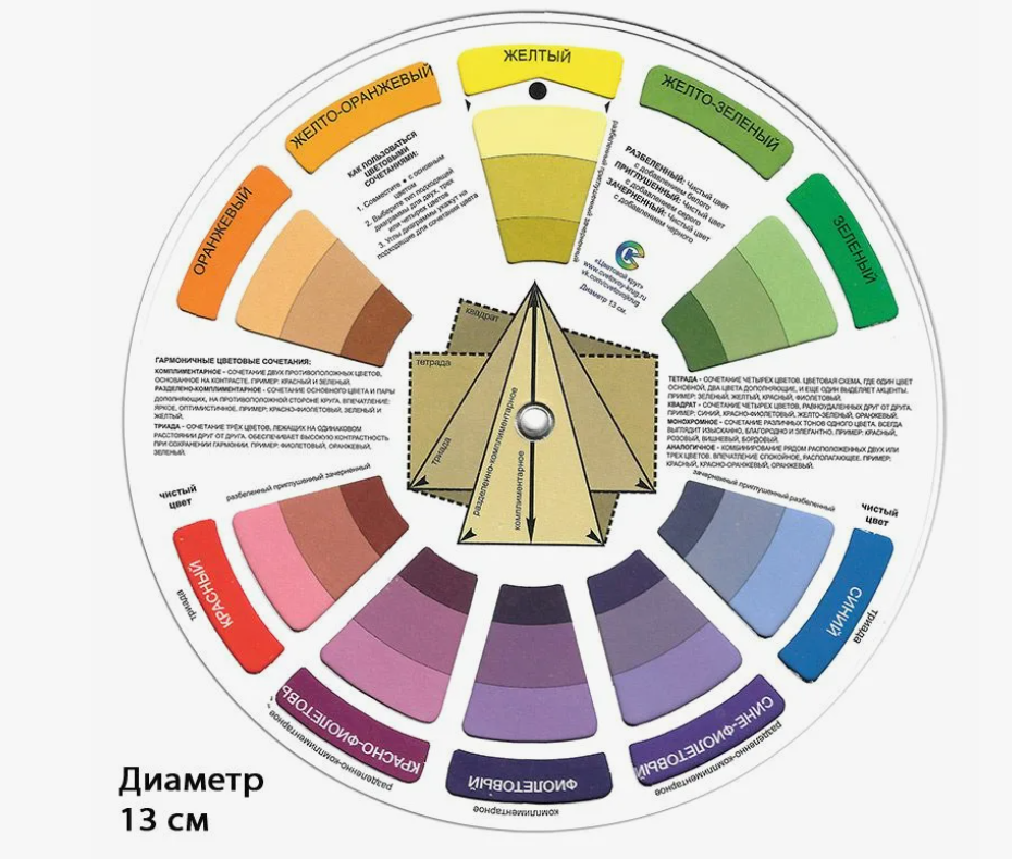 Цветовой круг Итена