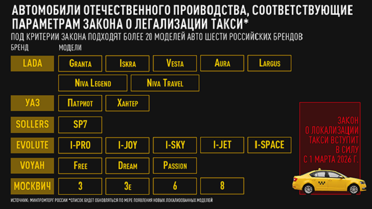    Источник: "Минпромторг России"