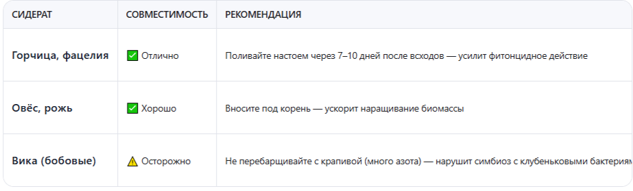 Совместимость с сидератами
