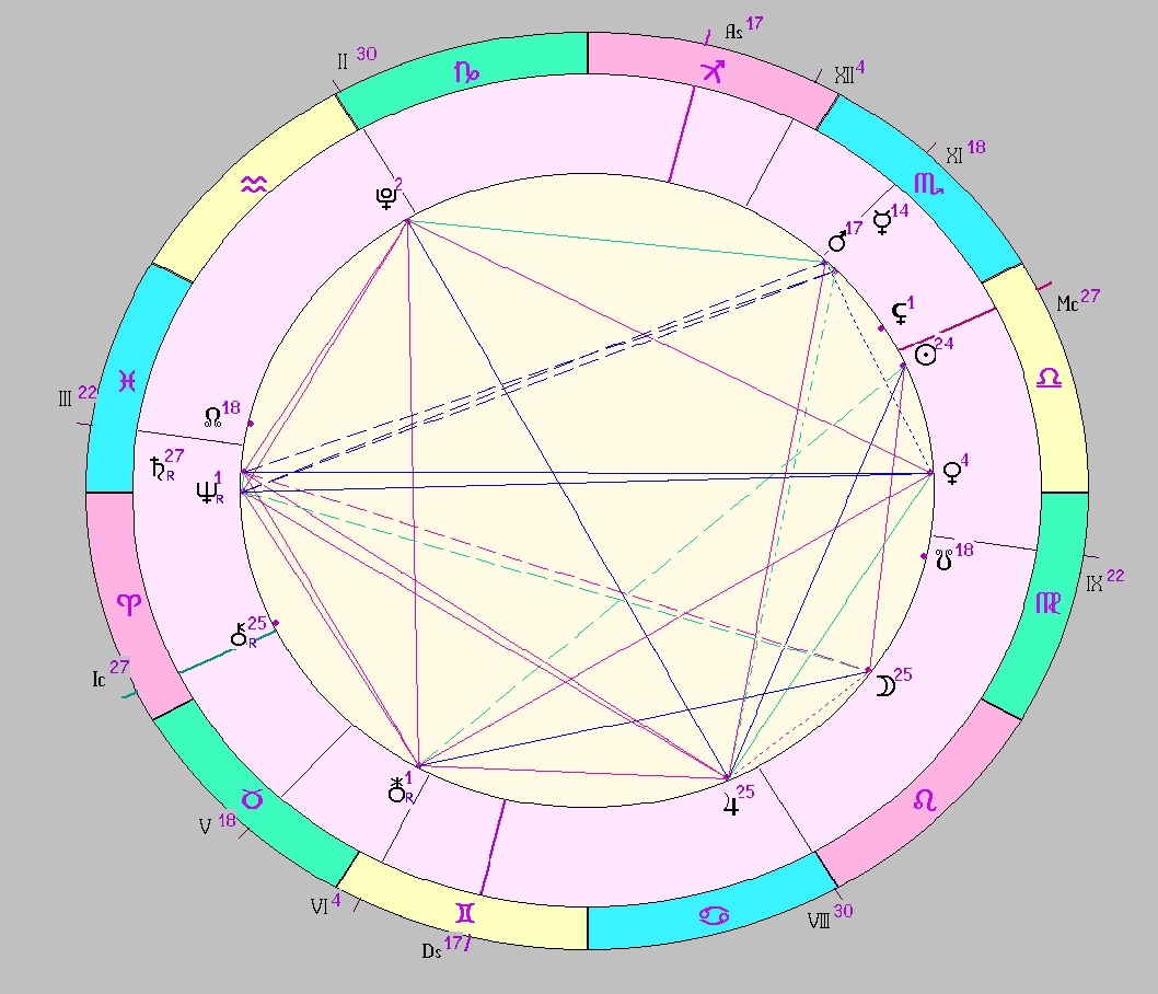 Картинка на 16.10.2025 12:00 НН по Московскому времени, сделана при помощи астропрограммы Стелла
