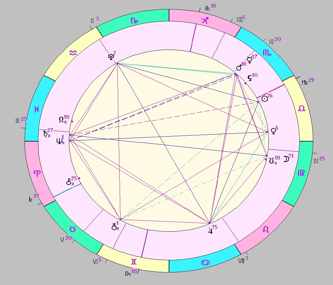 Картинка на 18.10.2025 12:00 НН по Московскому времени, сделана при помощи астропрограммы Стелла
