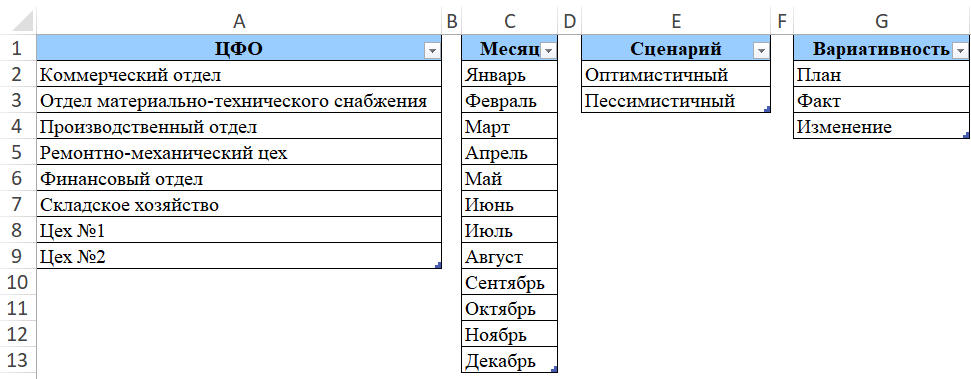 Рис.1. Справочники Excel-модели