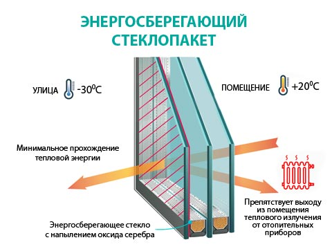 Картинка 2 (из Инета)