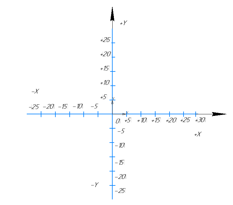 Выбор плоскости G17 - XY
