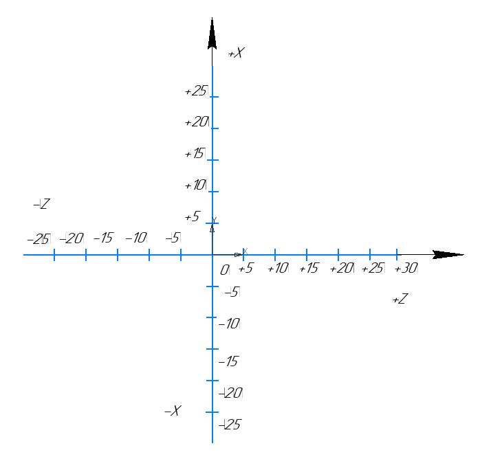 Выбор плоскости G18 - XZ