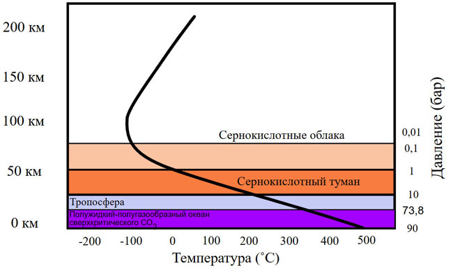 Расположение облаков экранирующих излучение и от Солнца и от планеты.