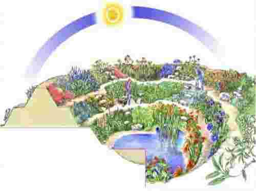 Пруды Зеппа Хольцера. Пермакультура.