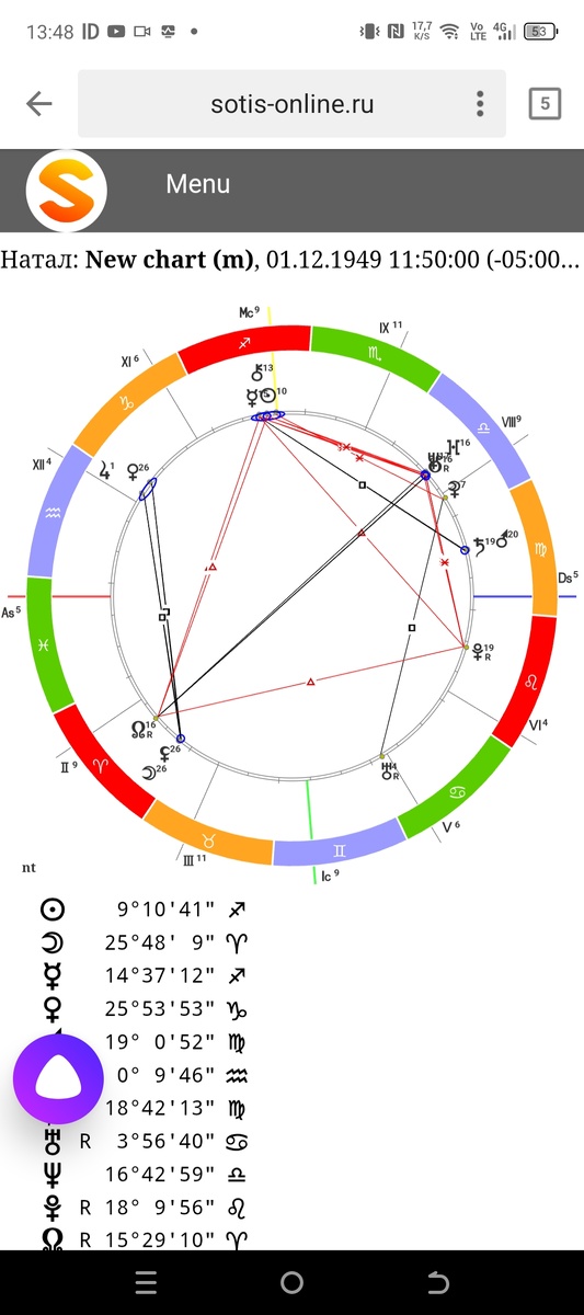 Натальная карта Пабло Эскобара