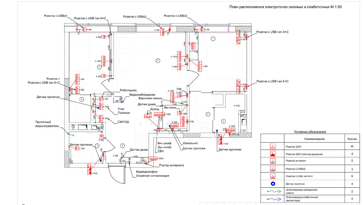 План расположения электроточек (розеток)