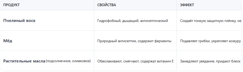 проверенные рецепты