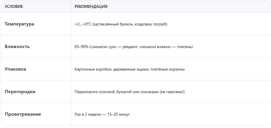 Как хранить обработанные плоды?