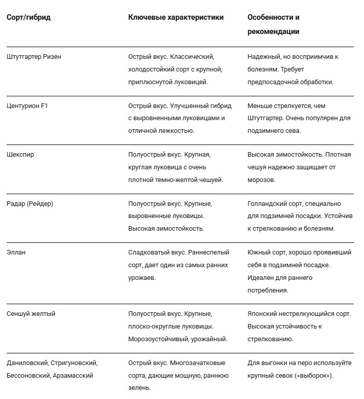 Таблица сортов лука для посадки под зиму.