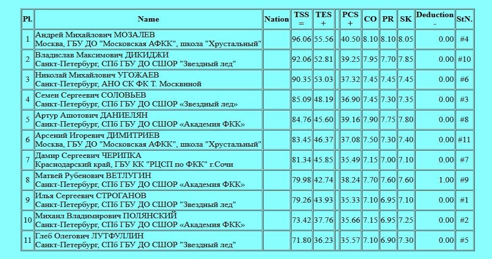     Скриншот с сайта ФФККР Фотография взята из открытых источников.