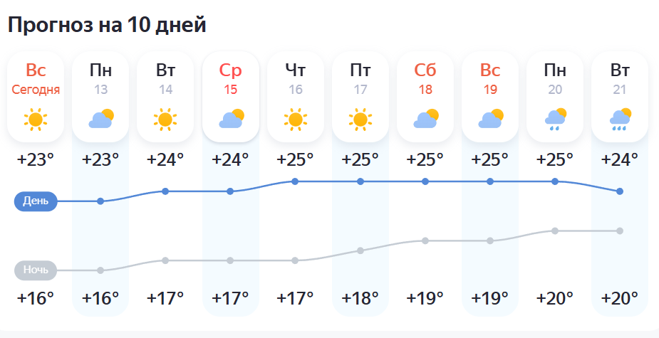 Погода в Турции сейчас, в середине октября. Юг Турции.