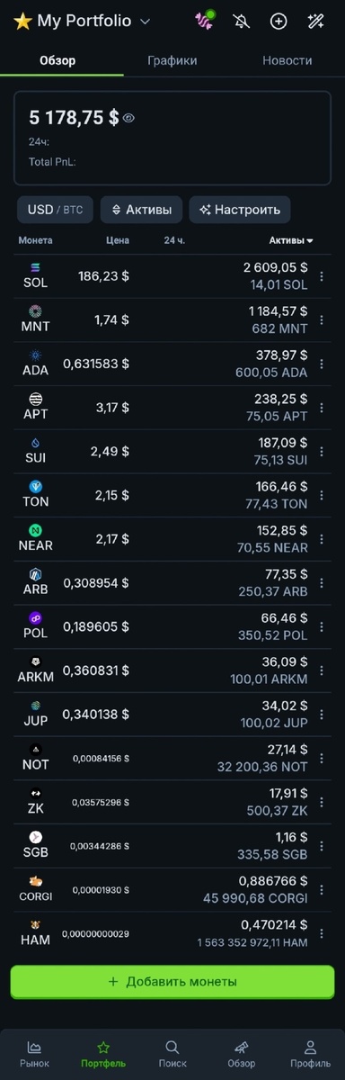 Список криптовалют в портфеле: Solana (SOL), Mantle (MNT), Cardano (ADA), Aptos (APT), Sui (SUI), Toncoin (TON), Near Protocol (NEAR), Arbitrum (ARB), Polygon (POL),  Arkham (ARKM), Jupiter (JUP), Notcoin (NOT), ZKsync (ZK), Songbird (SGB), Corgi Coin (CORGI), Hamster (HAM).