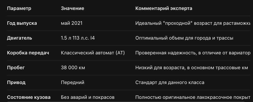 Основные параметры автомобиля