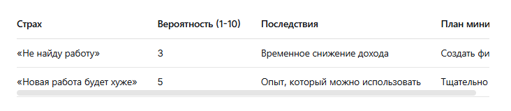 Составьте таблицу страхов