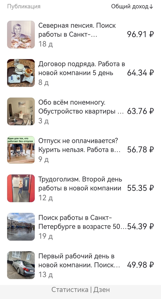 Статистика за 30 дней. 