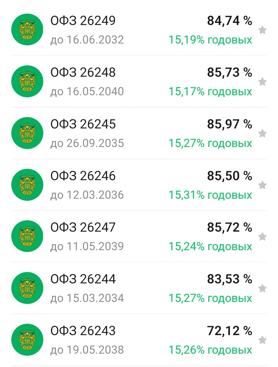 Скриншот из приложения ВТБ Мои Инвестиции 