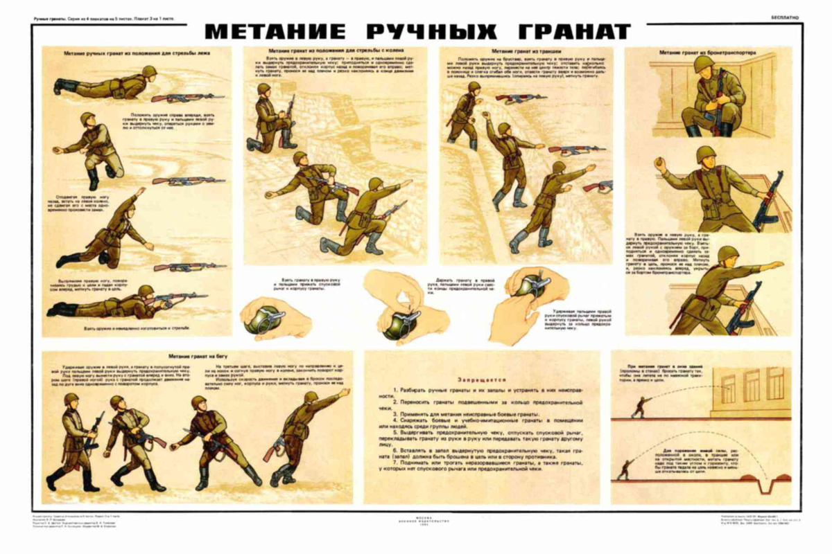 Граната, которая помогла выиграть ВОВ: Ф-1 и её практически случайное создание