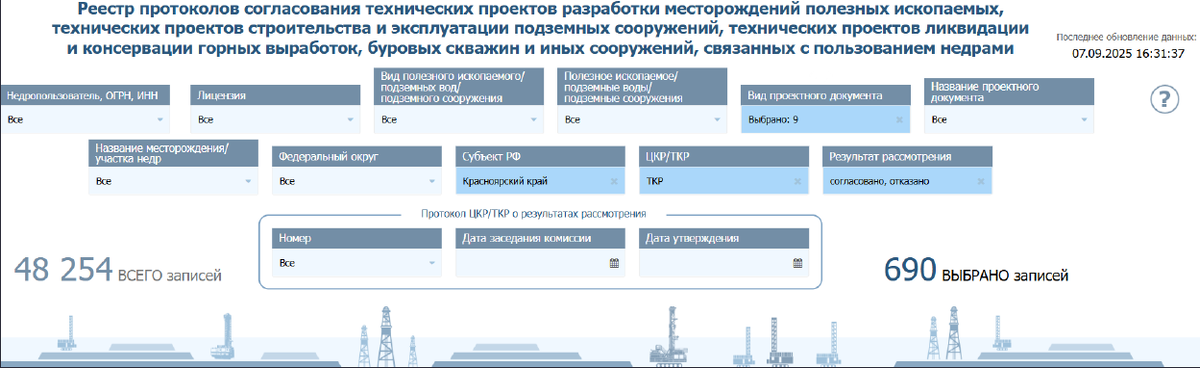 Статистика из официального реестра протоколов согласования технических проектов разработки месторождений