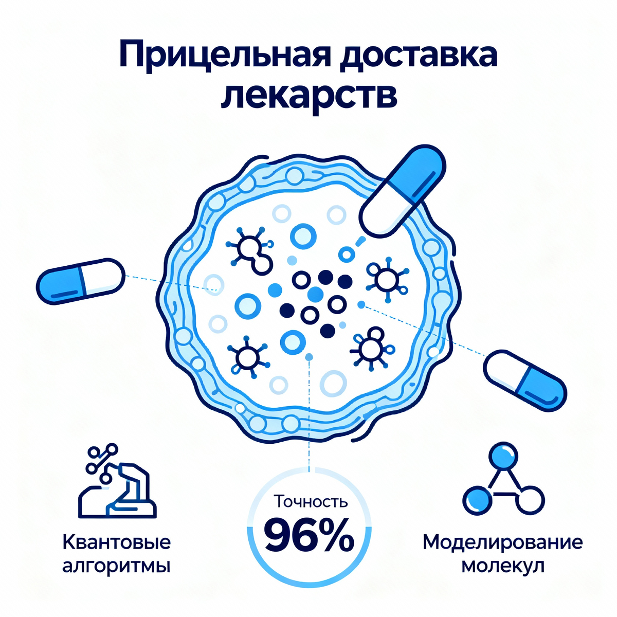 Принципы работы квантовой системы в онкологии