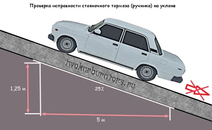 Проверка ручника ВАЗ 2107