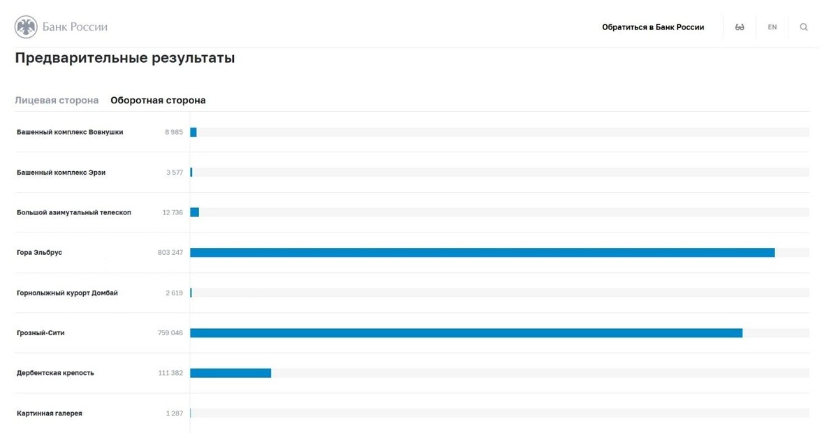 скриншот cbr.ru