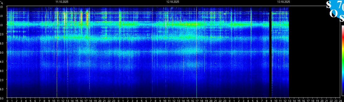 Информация с https://sos70.ru