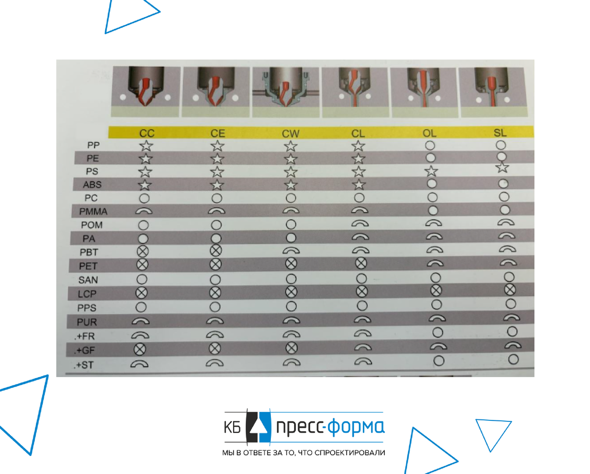 Открытая горячеканальная система