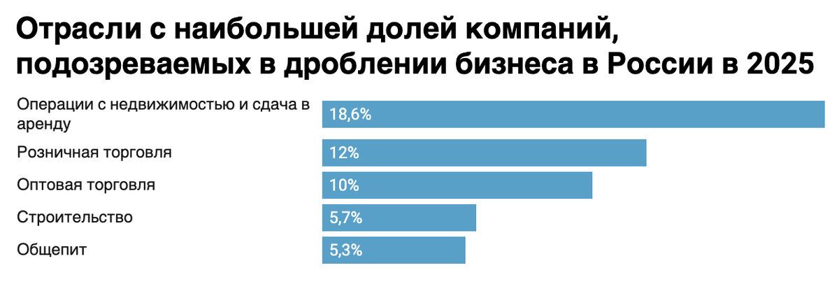Источик: актион.бухгалтерия