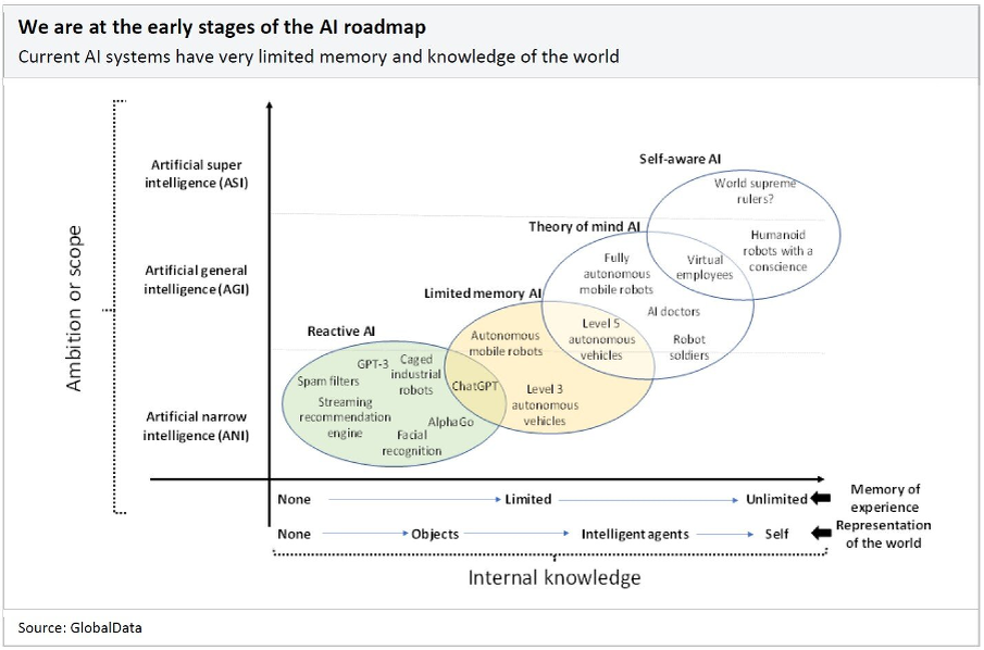 “Дорога к передовым возможностям ИИ”, GlobalData, https://medical-technology.nridigital.com/medical_technology_oct24/ai-roadmap-advanced-ai-capabilities