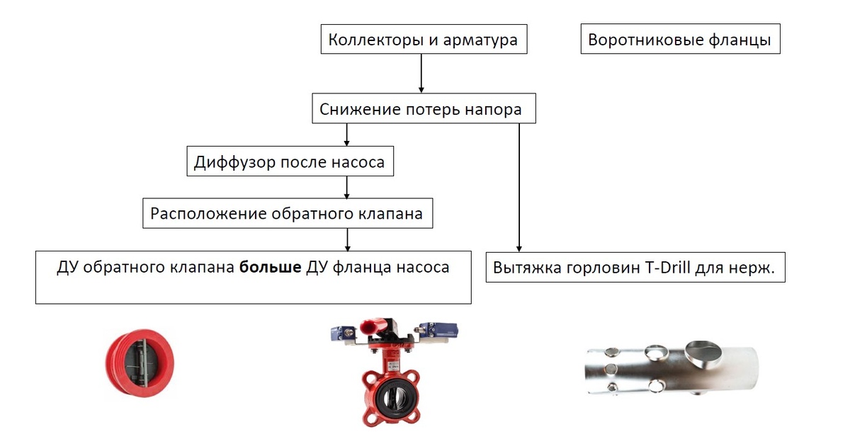 Конструкция модульных насосных установок