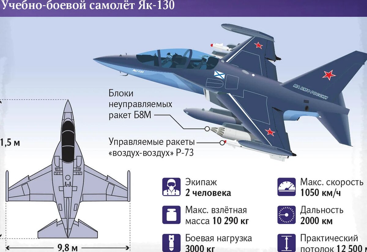 Для сравнения инфографика Як-130
