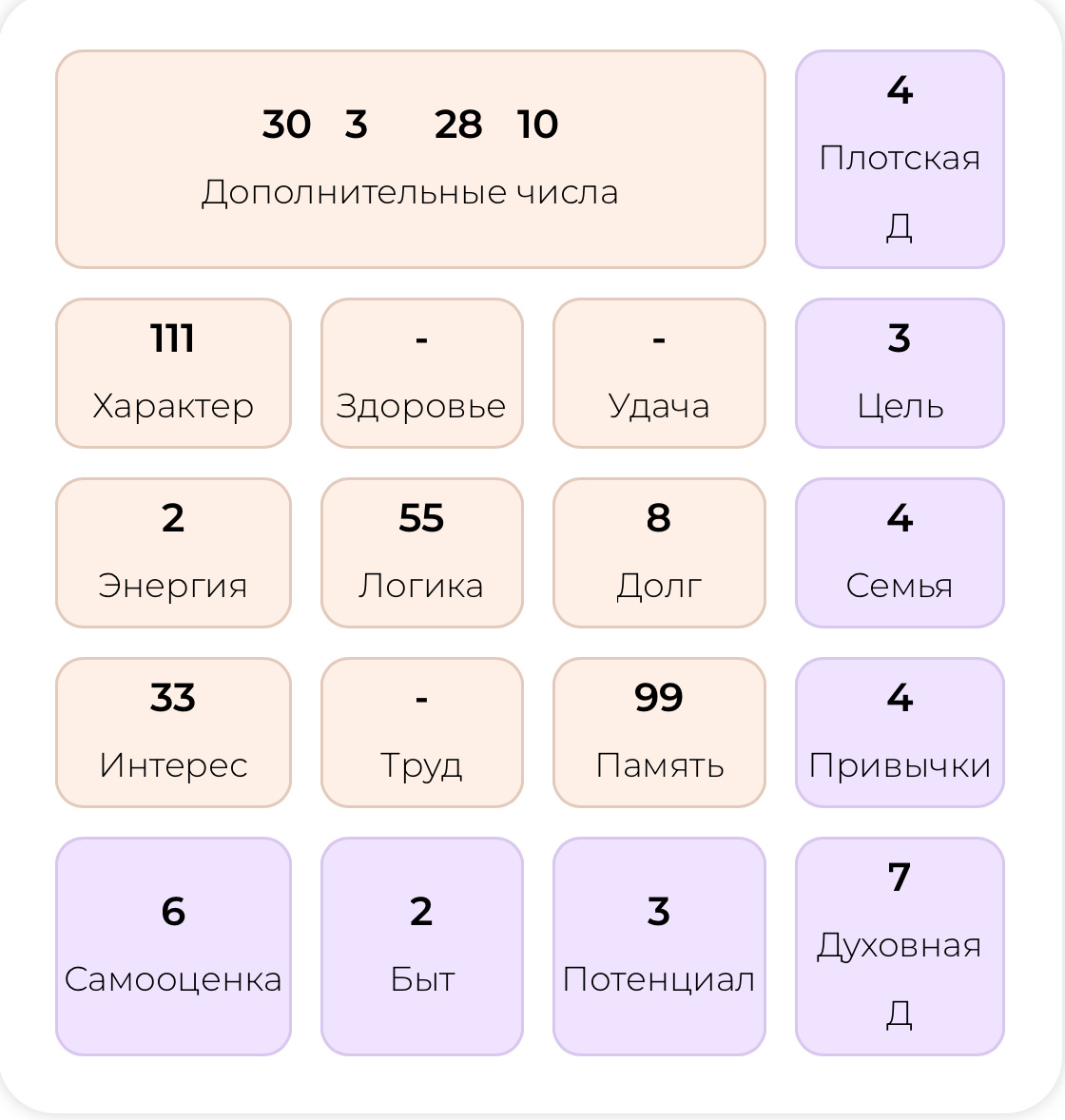 Психоматрица Ларисы Долиной