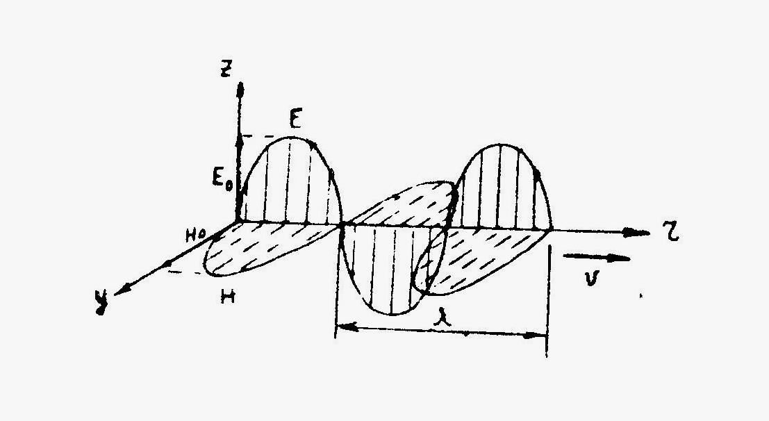 Обычная электромагнитная среда
