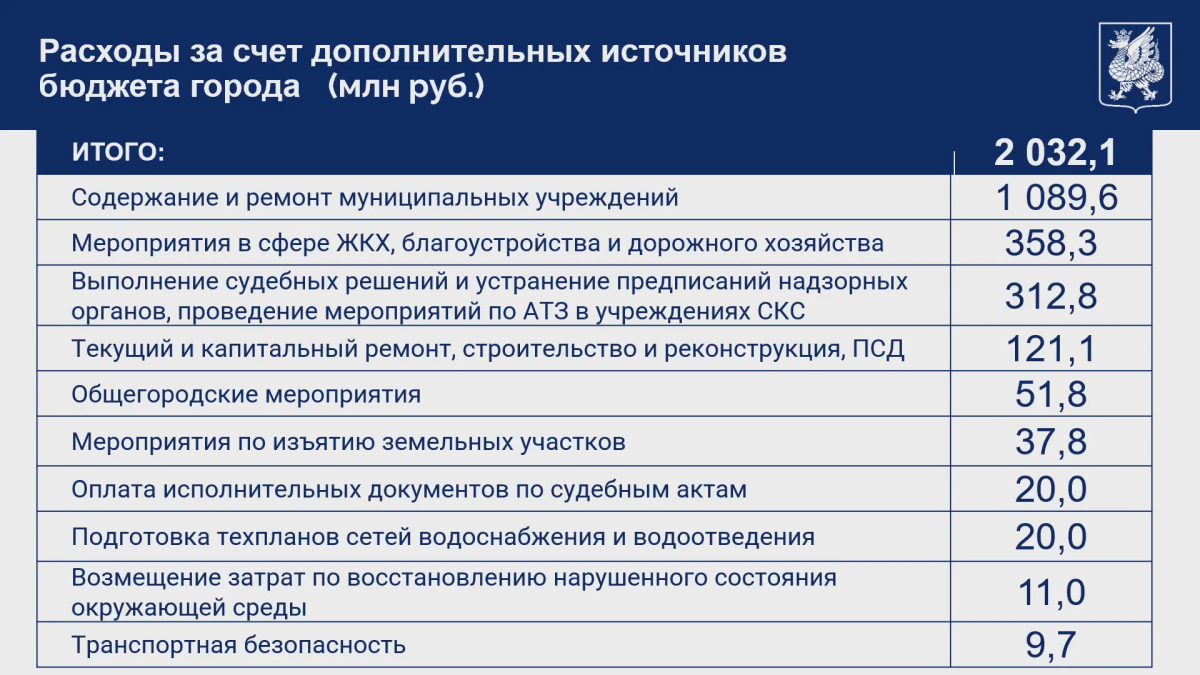 Фото: скриншот презентации начальника финансового управления исполкома города Ирека Мухаметшина
