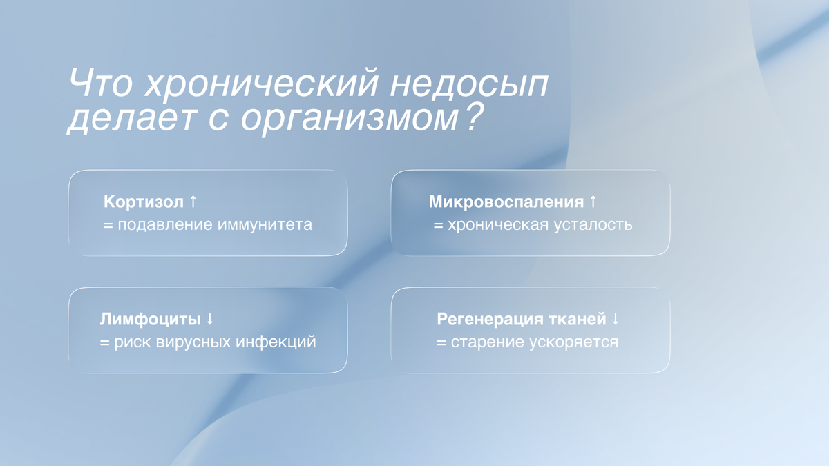 Что хронический недосып делает с организмом 