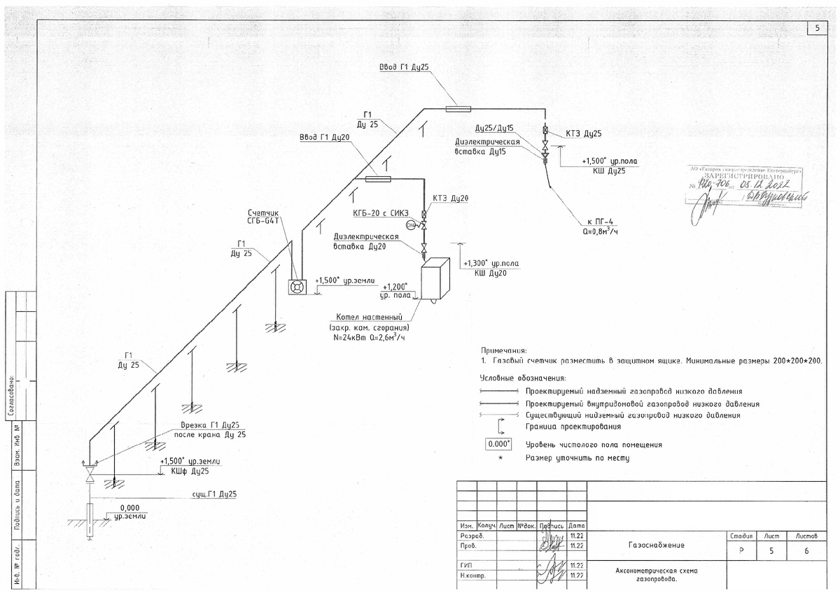 Мой проект.