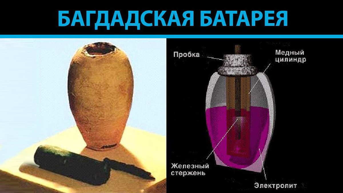 Состав багдадской батарейки, (источник: esoreiter.ru)