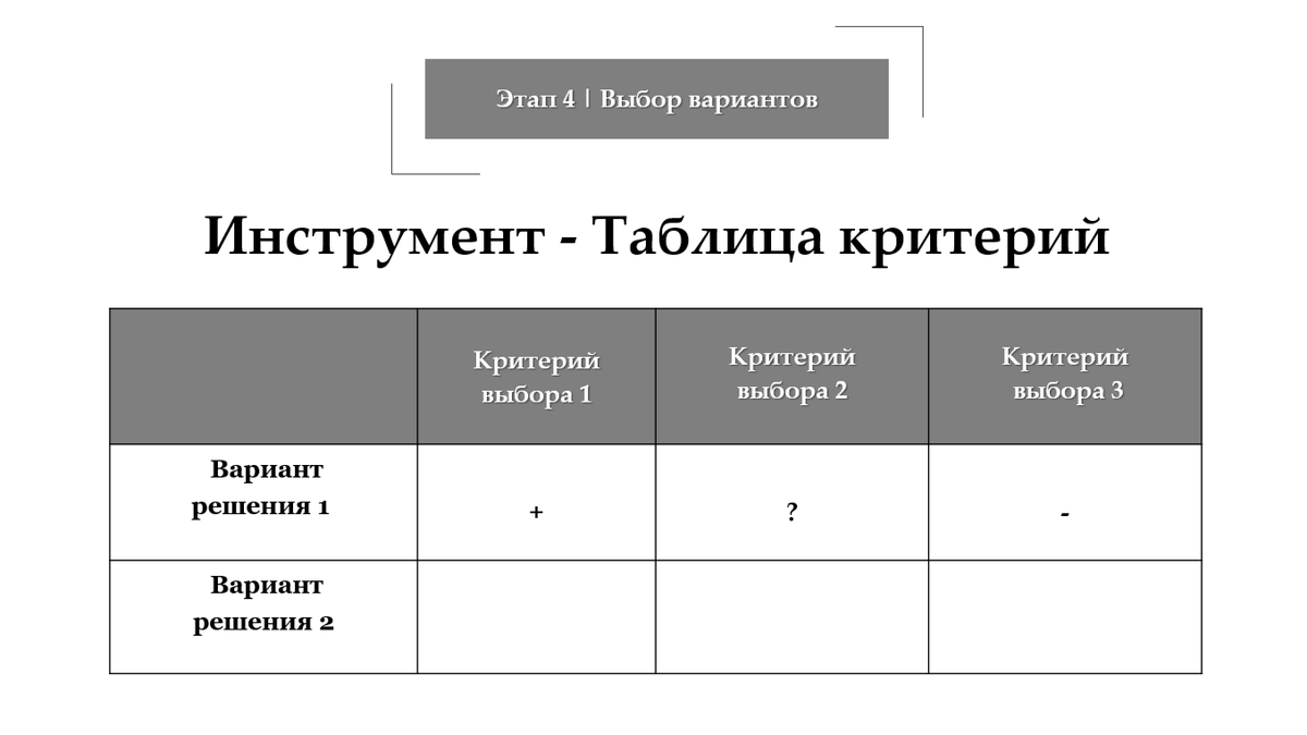 Слайд с авторского мастер класса "Решение проблем" в бизнесе и управление. Олега Борода.