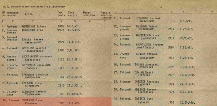 сайт Память народа