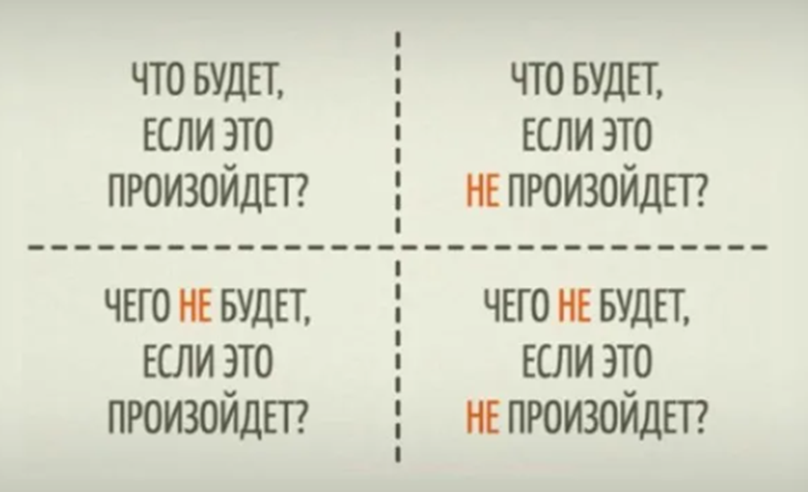 Слайд с авторского мастер класса "Решение проблем" в бизнесе и управление. Олега Борода.