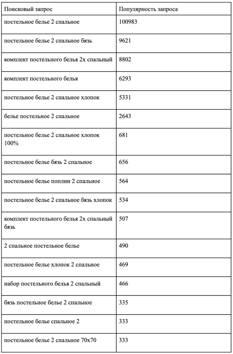 Пример собранной семантики