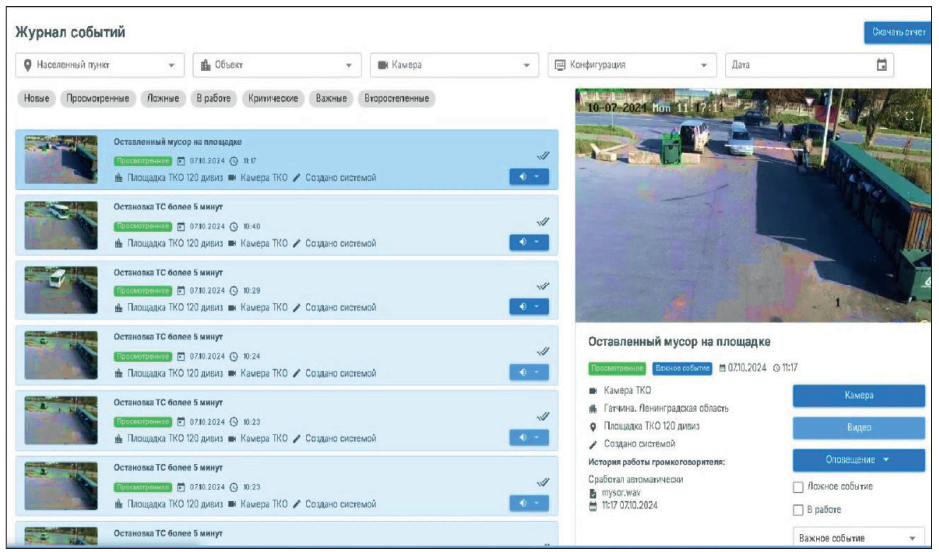 Интерфейс системы предиктивной видеоаналитики и превентивного оповещения населения на площадках ТКО