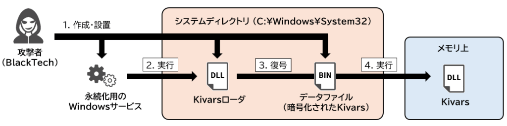    Источник: sect.iij.ad.jp