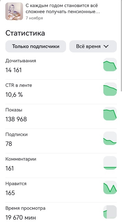 Скриншот со старого канала. 