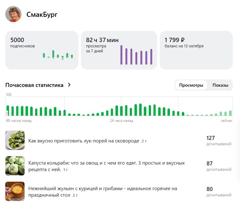 Этот момент зафиксирован 13.10.2025. Нас уже 5000!Скриншот из личного кабинета автора канала